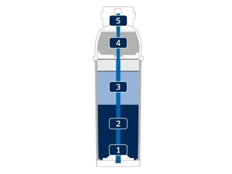 Brita Purity C1100 XtraSafe Filterpatrone