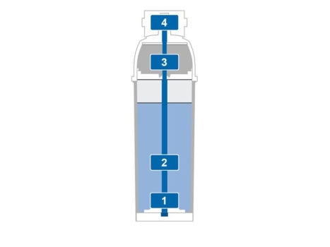 Brita Purity C1100 Quell ST Filterpatrone