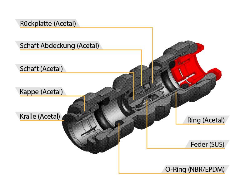 Rückschlagventil 6 mm Rohr x 6 mm Rohr Schnellsteck System - Liberty  Vertriebs GmbH