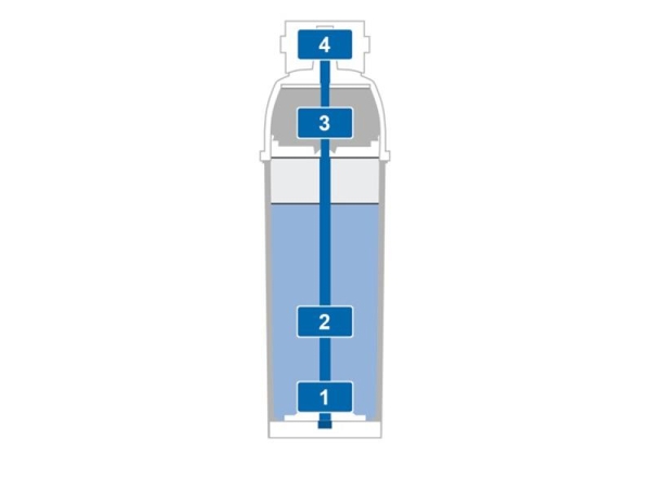 Brita Purity C 300 Quell ST Filterpatrone