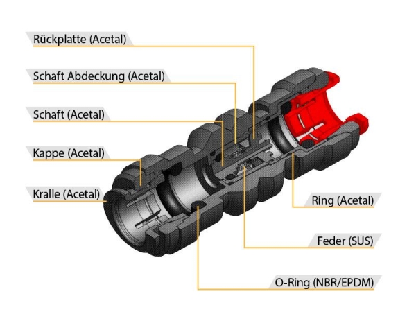 Rückschlagventil 8 mm Rohr x 8 mm Rohr Schnellsteck System